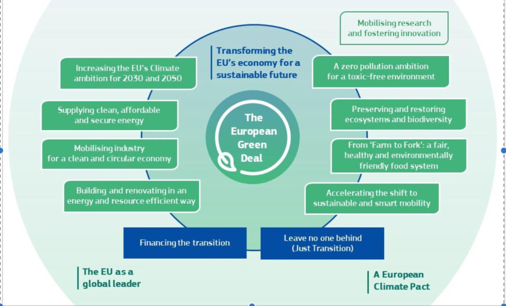 European Green Deal Energy poverty